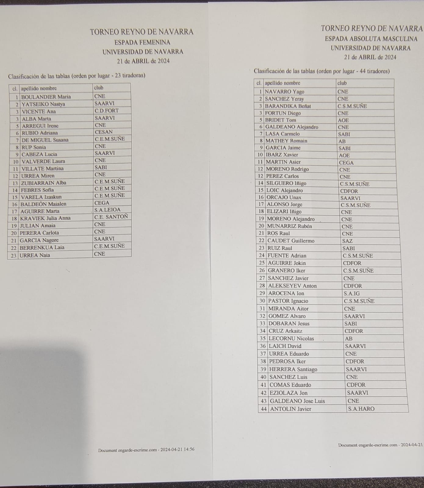 XV Torneo "Reyno de Navarra"